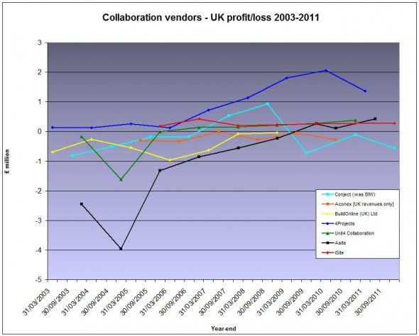 UKvendor_profit-Dec2012