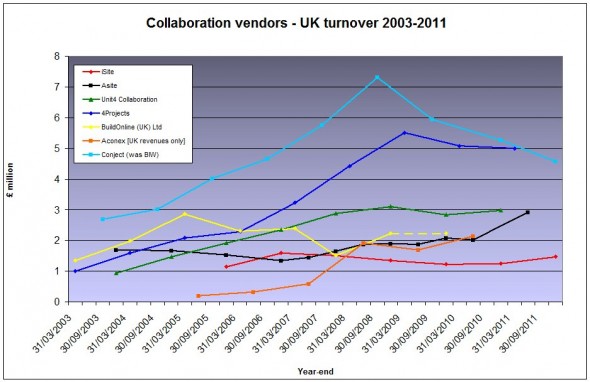 UKvendorturnoverDec2012