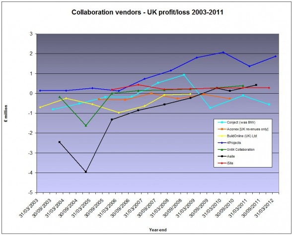 UK vendors profit/loss