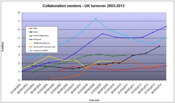 UK vendor turnover